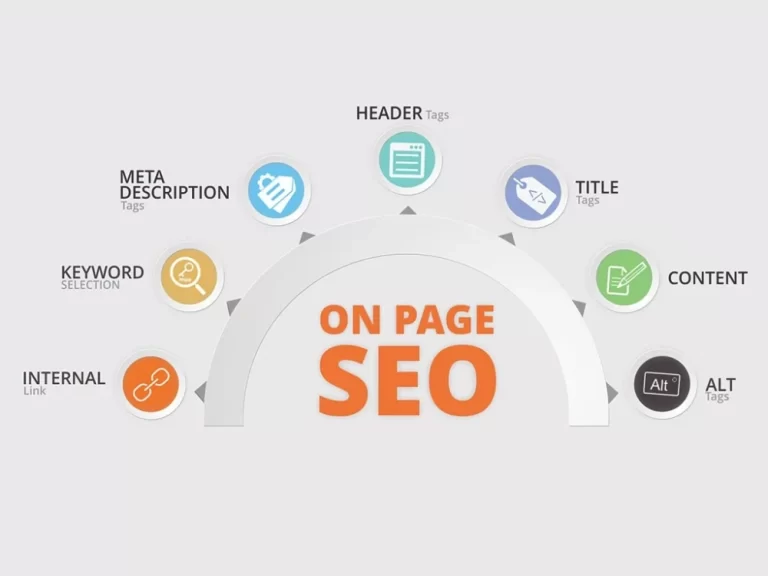 Best On-Page SEO Optimization Checklist for 2024