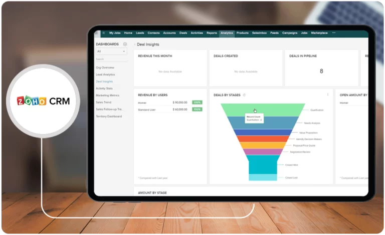 Zoho CRM Review 2024: Features, Pros & Cons